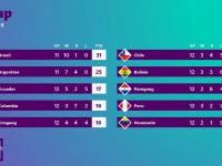 kaiyun·开云官网:阿根廷籃球超級聯賽季后赛开打，强队连胜晋级