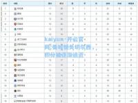 kaiyun·开云官网:曼城憾负切尔西，积分被逐渐迫近