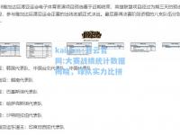kaiyun·开云官网:大赛战绩统计数据揭晓，球队实力比拼