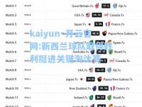 kaiyun·开云官网:新西兰球队取得胜利挺进关键淘汰赛