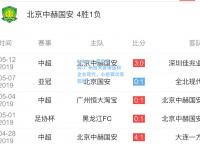kaiyun·开云官网:广州恒大客场逼和全北现代，小组赛次席暂居