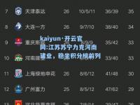 kaiyun·开云官网:江苏苏宁力克河南建业，稳坐积分榜前列