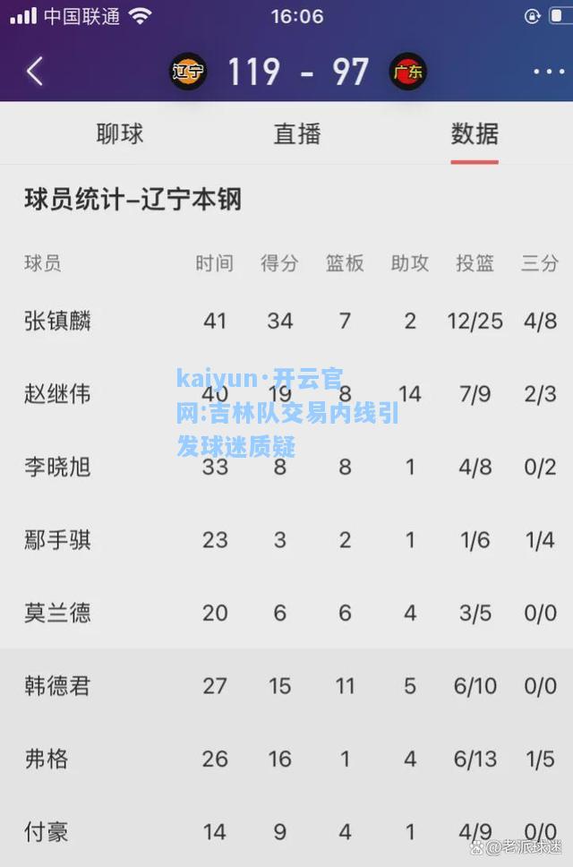kaiyun·开云官网:吉林队交易内线引发球迷质疑