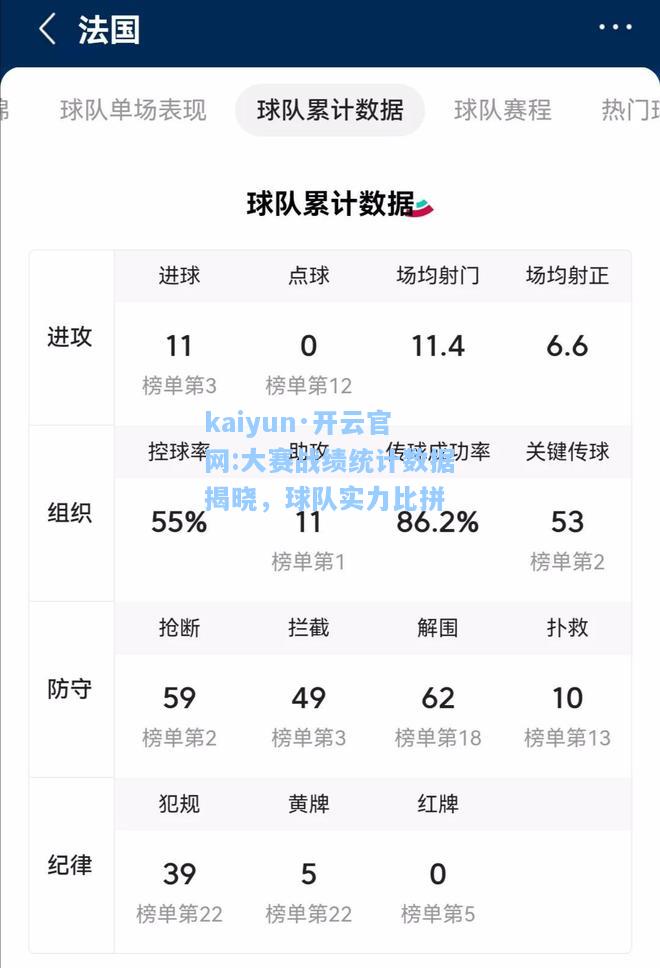 kaiyun·开云官网:大赛战绩统计数据揭晓，球队实力比拼