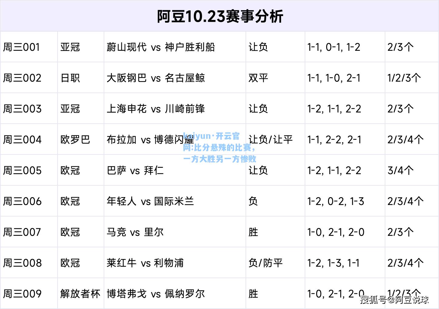 kaiyun·开云官网:比分悬殊的比赛，一方大胜另一方惨败