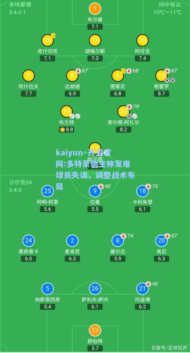 kaiyun·开云官网:多特蒙德主帅发难球员失误，调整战术布局