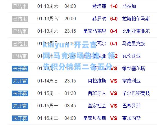 kaiyun·开云官网:马竞客场告捷，领先积分榜第二名五分