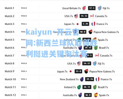 kaiyun·开云官网:新西兰球队取得胜利挺进关键淘汰赛