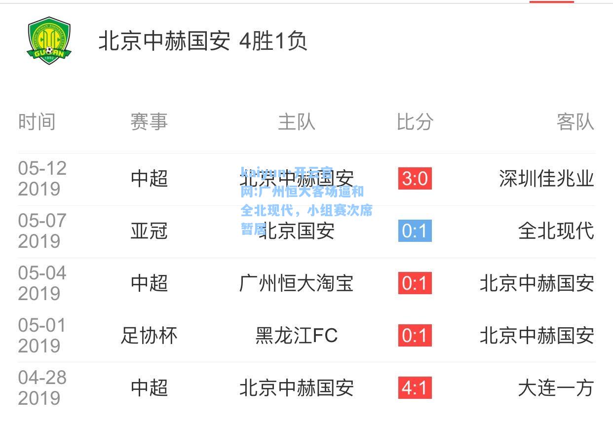 kaiyun·开云官网:广州恒大客场逼和全北现代，小组赛次席暂居