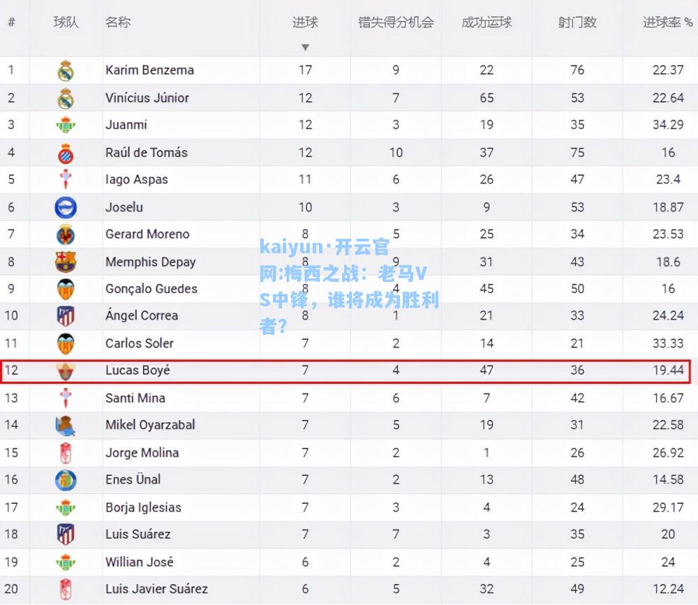 kaiyun·开云官网:梅西之战：老马VS中锋，谁将成为胜利者？