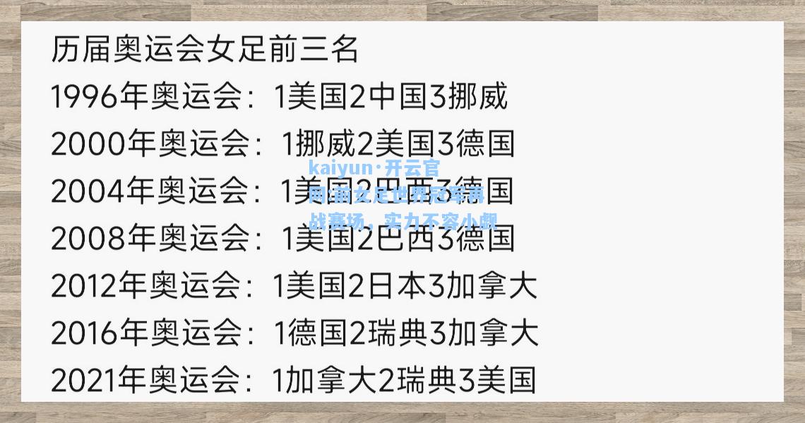 kaiyun·开云官网:前女足世界冠军再战赛场，实力不容小觑
