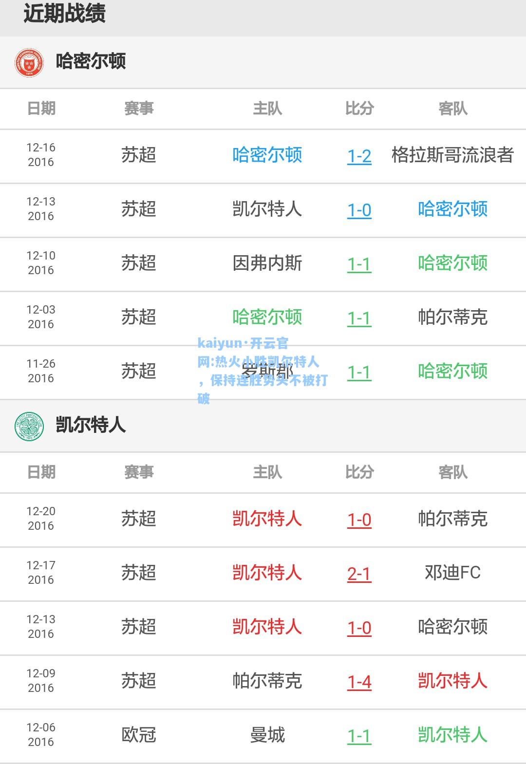 kaiyun·开云官网:热火小胜凯尔特人，保持连胜势头不被打破