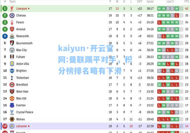 kaiyun·开云官网:曼联踢平对手，积分榜排名略有下滑