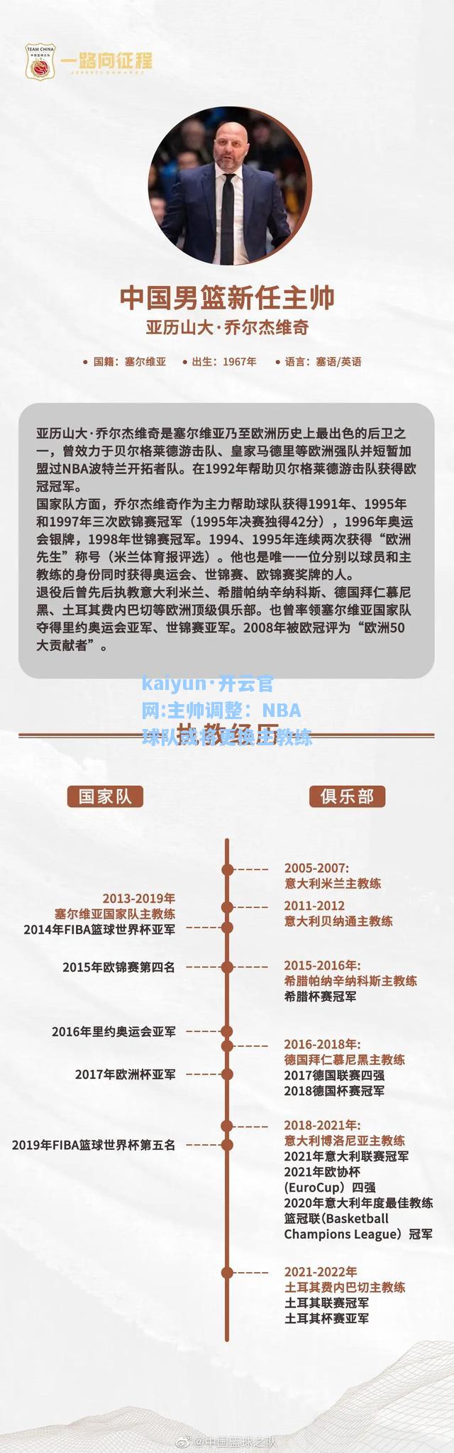 kaiyun·开云官网:主帅调整：NBA球队或将更换主教练