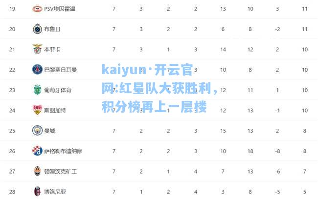 kaiyun·开云官网:红星队大获胜利，积分榜再上一层楼